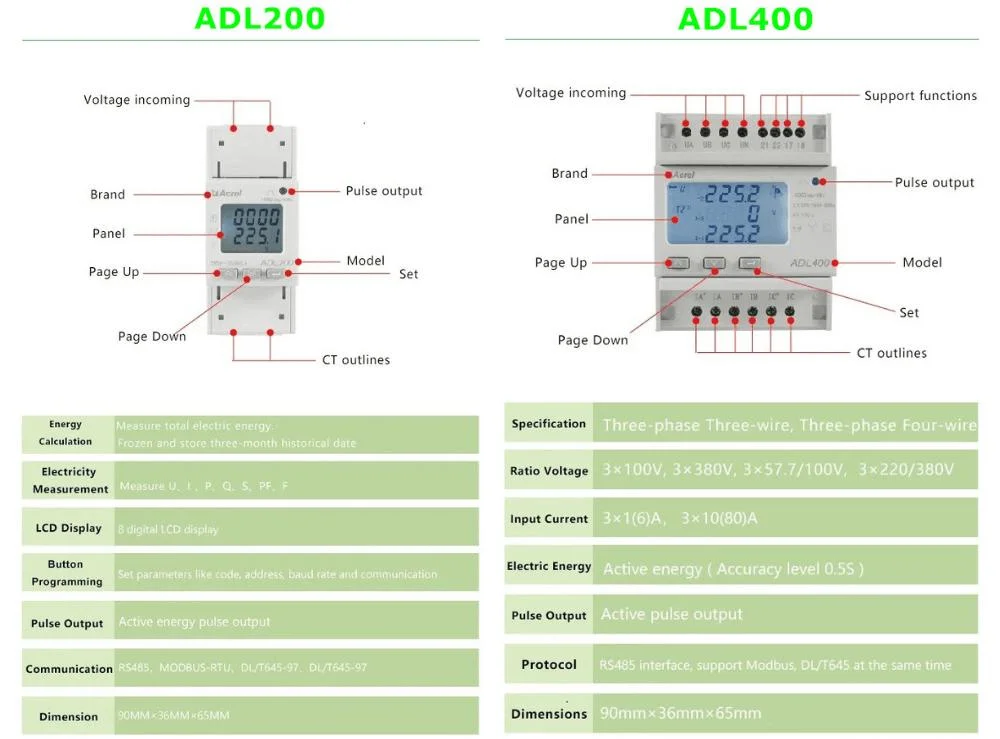 Adw300 Adw210 Adl400 Adl200 Three-Phase & Single Phase Smart Electric Energy Meter Power Meter with MID Certificate Optional WiFi 4G Lora Lorawan for Iot EMS